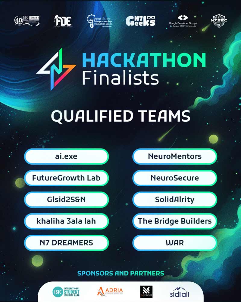 Hackathon Qualified Teams